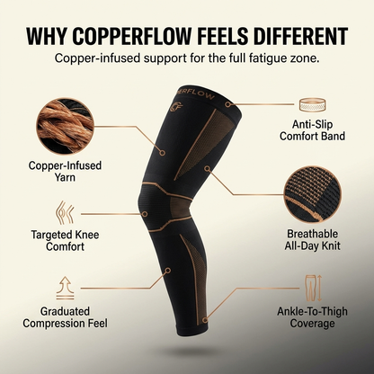 CopperFlow Pro Full Leg Compression Sleeve